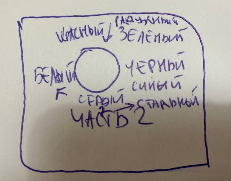 Школа Магов или Как победить в битве экстрасенсов - игра саморасстановка от Андрея   
